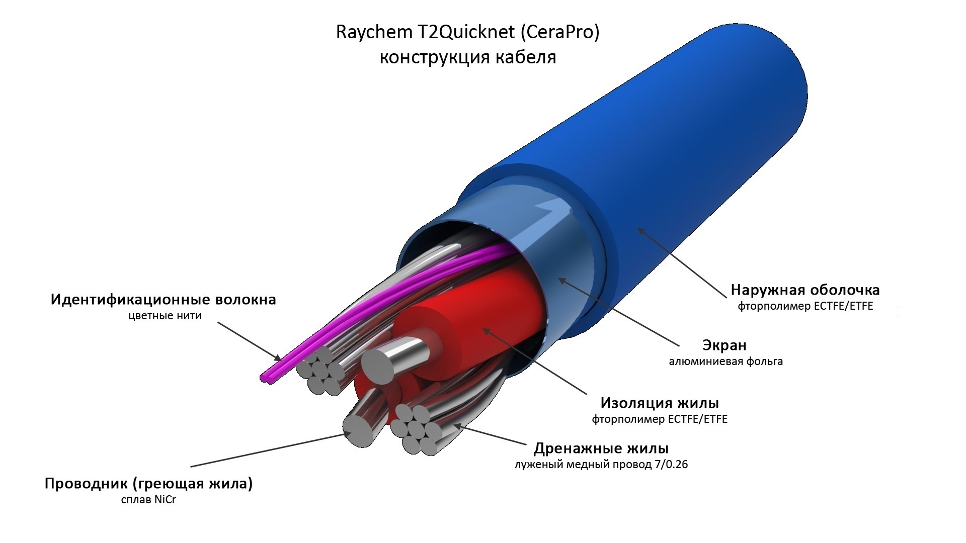 Купить Концовку Для Нагревательного Кабеля Eltherm