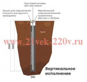 Комплект электролитического заземления L6000мм вертикальное (2 места) PROxima EKF gc-el6000-v