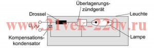 Лампа металлогалогенная OSRAM HQI TS 1000/D/S PRO 9,6A 90000lm 5900K 6000h ps±15° K12S d36х187